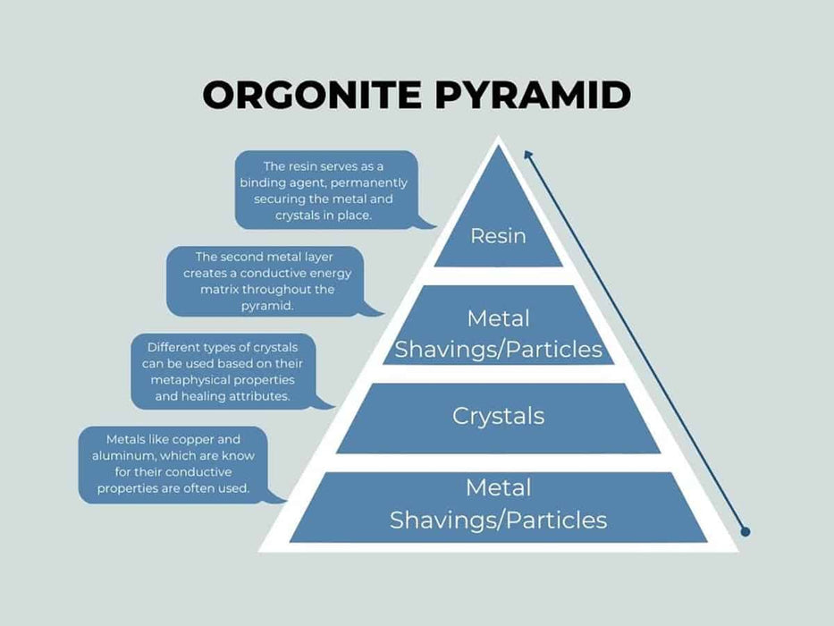 A21 Energy Pyramid Orgonite Crystals Stone Orgone Pyramid Natural Amethyst Peridot Reiki Chakra Energy Generator Meditation Tool-Health Wisdom™