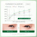 BIOAQUA Centella Eye Cream Anti Dark Circles Eyes Bags Moisturizing Anti Wrinkle Anti-aging Beauty Eyes Skin Care Products-Health Wisdom™